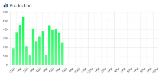 Dashboards2